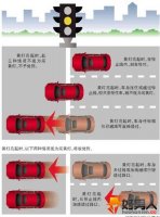 见黄灯停就不罚 公安部出台条款细则