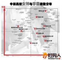＂中国高校女神与学霸指数分布＂热传 南大排首位